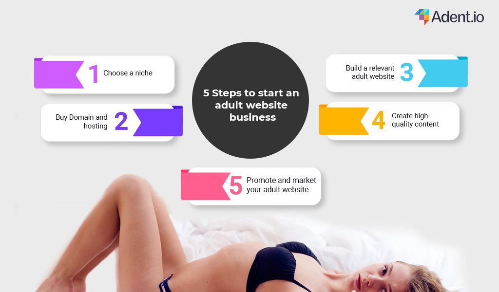 5 steps to start an adult website business