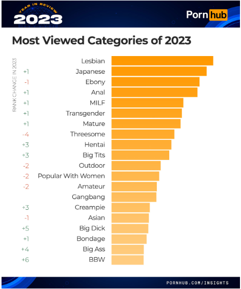 PornHub Insights 2023