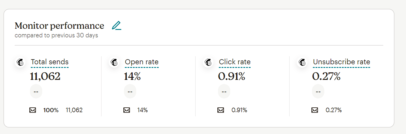 Analytics of Email Marketing Platform for Porn Websites